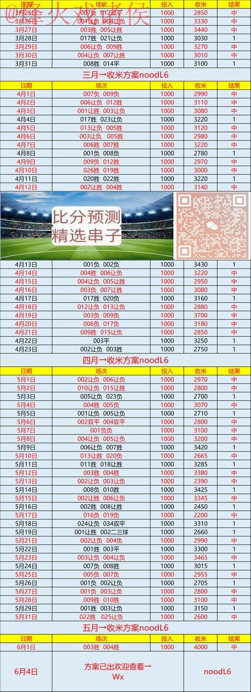 世界杯比分稳定官方平台推荐 世界杯比分稳定官方平台推荐